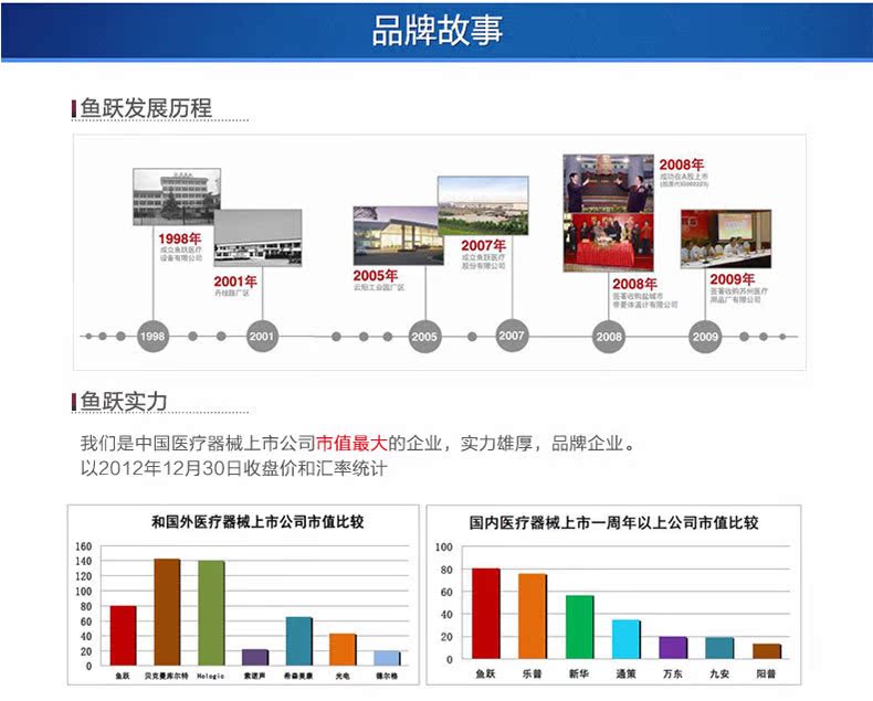 魚躍品牌故事