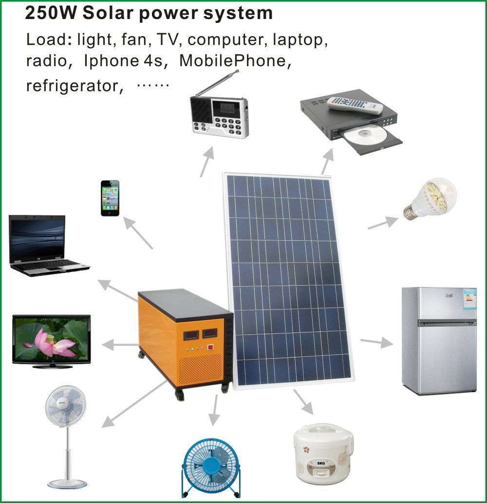 250W solar system