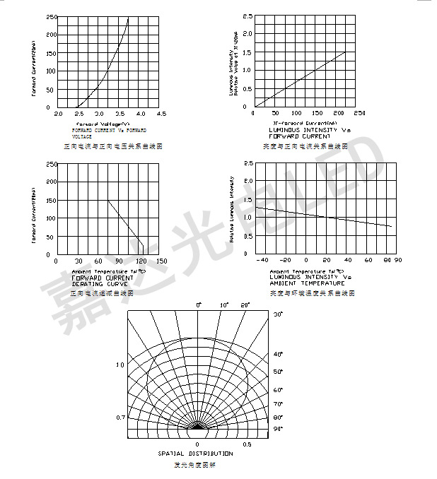 LED 5730三安正品0.5w芯片40-45lm贴片灯珠 led灯发光 二极管1xo