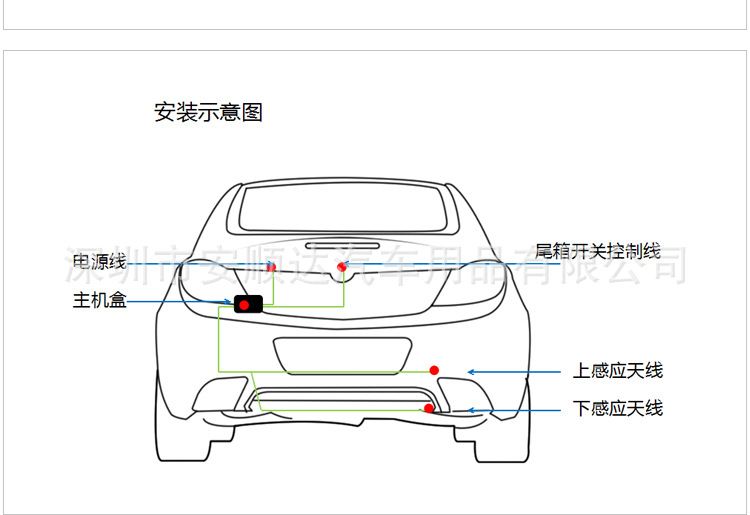 安装示意图