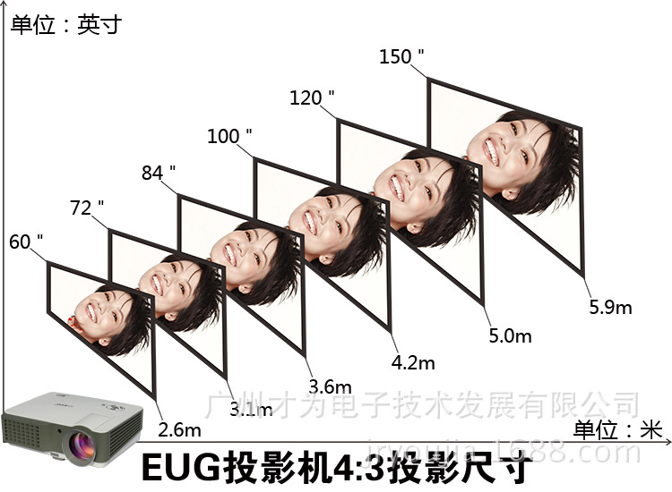 阿里WHX760投影画面尺寸(原尺??)