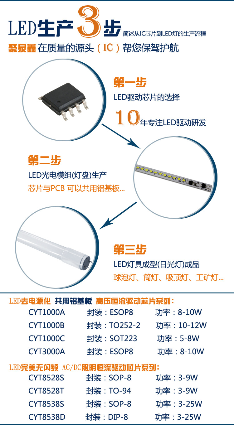 LED生产3步_灯管