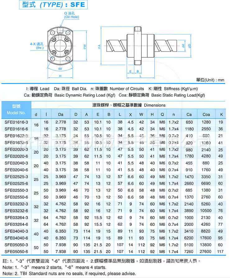 SFE 大導程