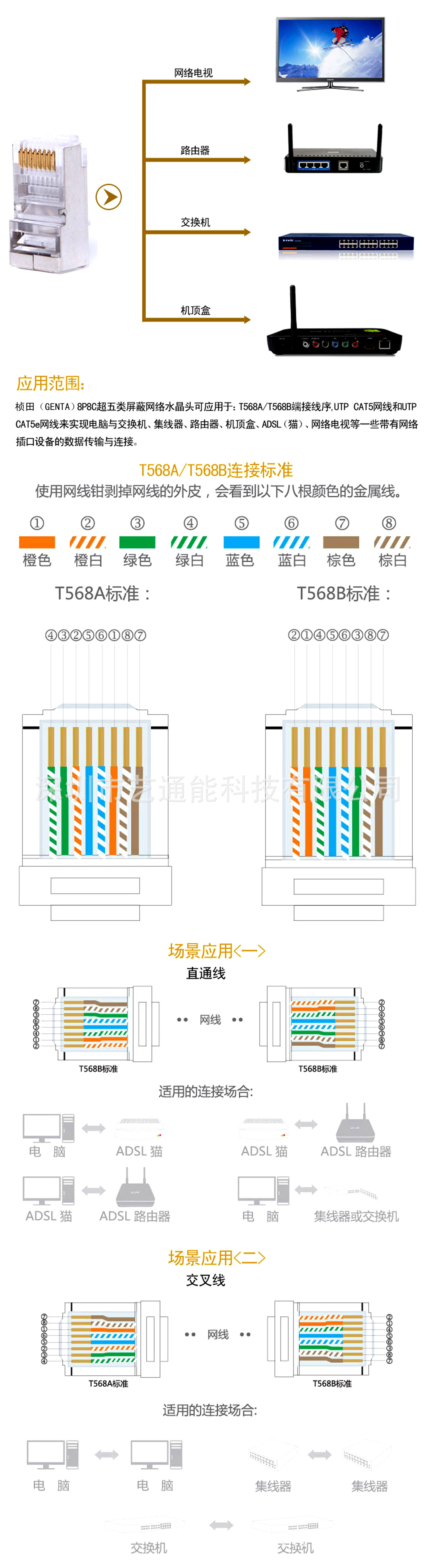 網路超五類屏蔽水晶頭3