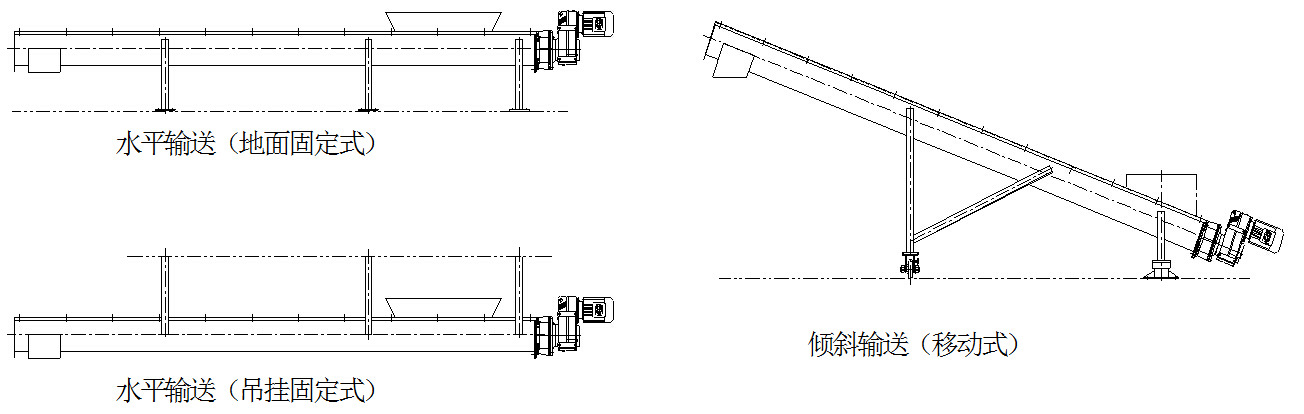 無軸螺旋輸送機(jī)安裝方式