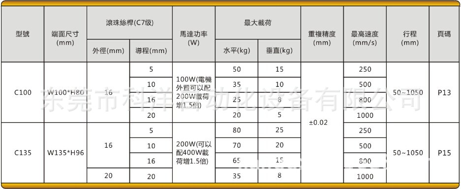 螺无尘产品数据