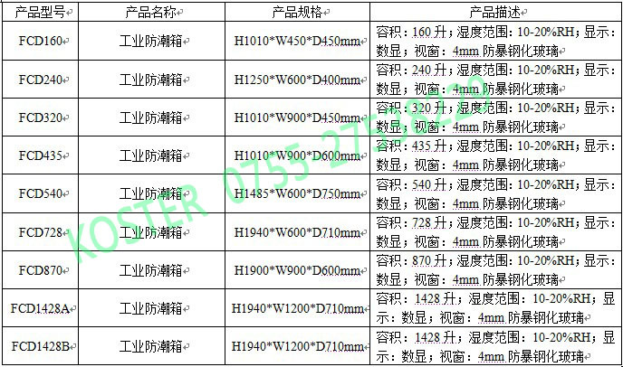 工业防潮箱（10-20%RH）