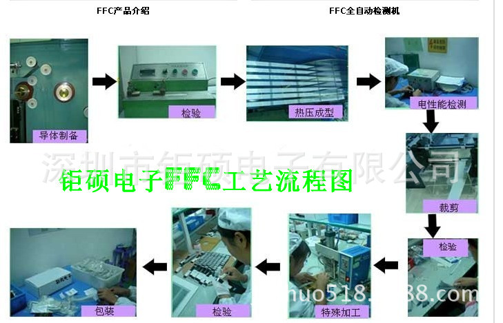 鉅碩《FFC工藝流程圖》