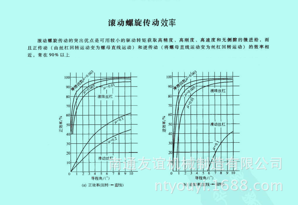 滾動螺旋傳動效率