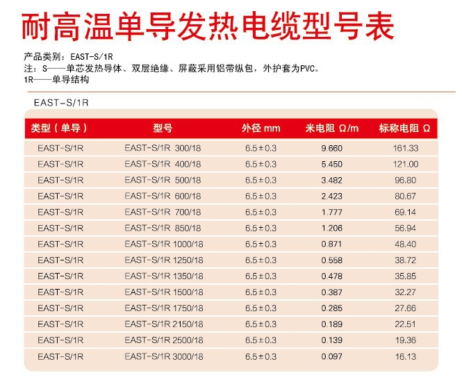665X550第四代单导发热电缆