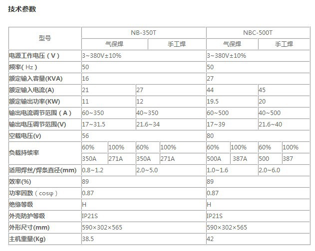 切割设备 弧焊机 上海通用用气保焊nb-500t逆变多功能co2气体保护焊机