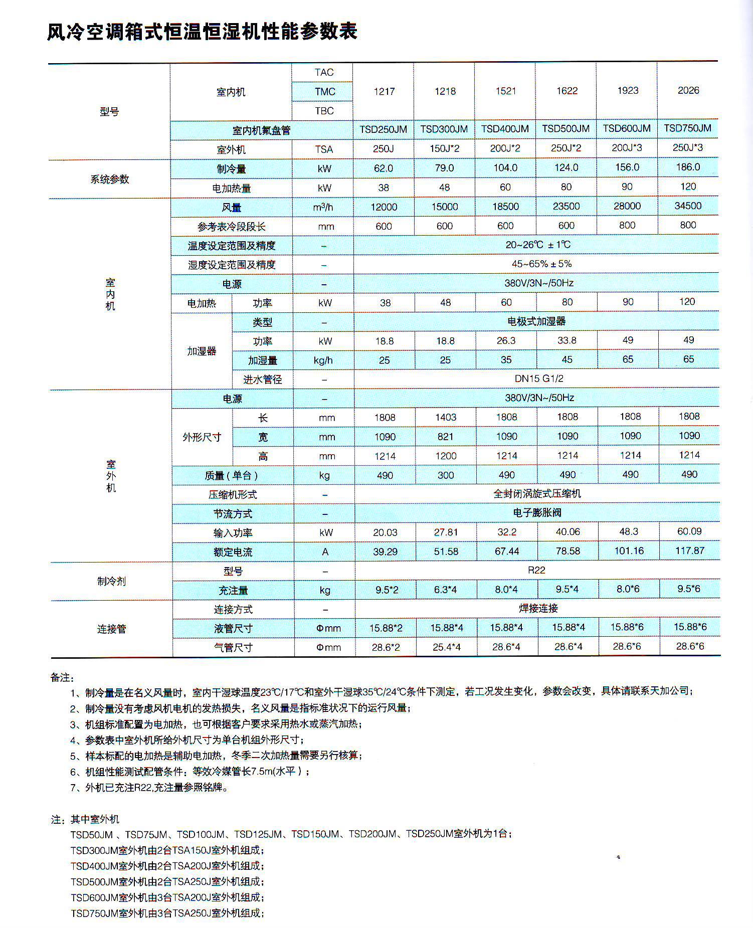 空调冷却塔型号参数_空调设计参数_天加空调参数