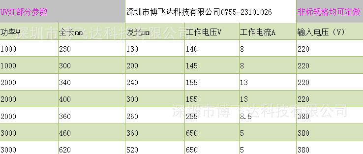 参数UV