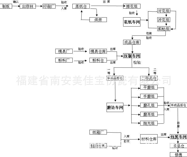 QQ截圖未命名