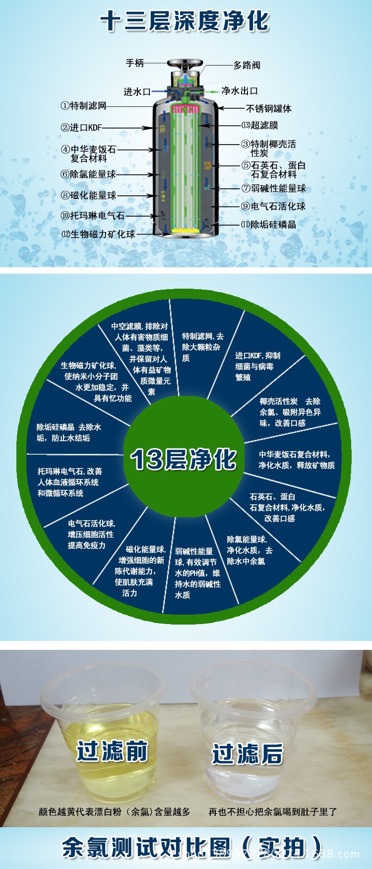 过滤图
