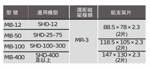 磁力底座规格