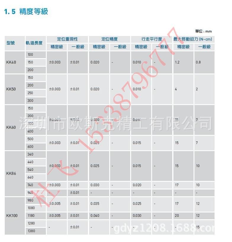 kk精度等级