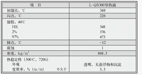 L-QB300典型数据