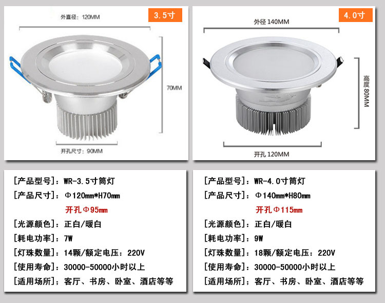 7.產品規格第二組