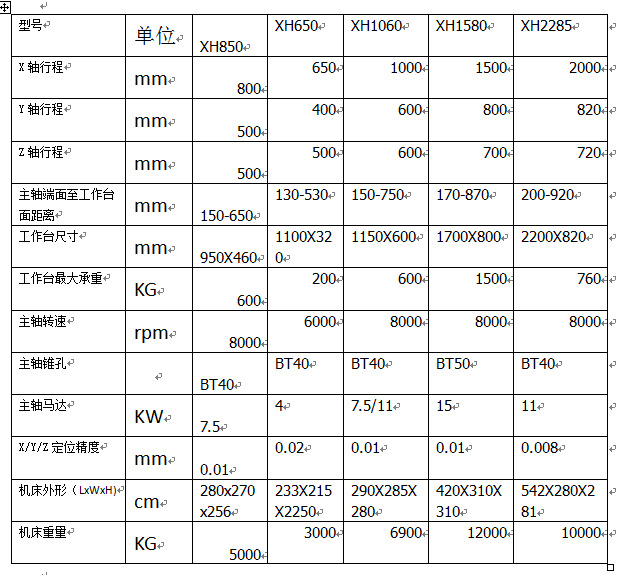 厂家直销性价比最高的立式数控加工中心XH7145.