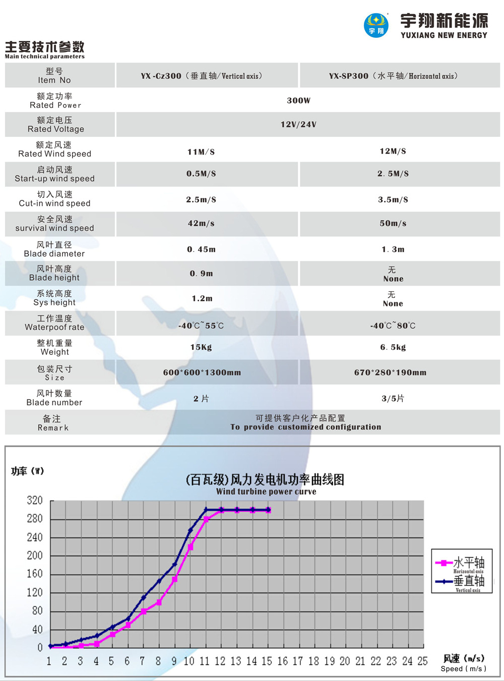 風力發電機系列2