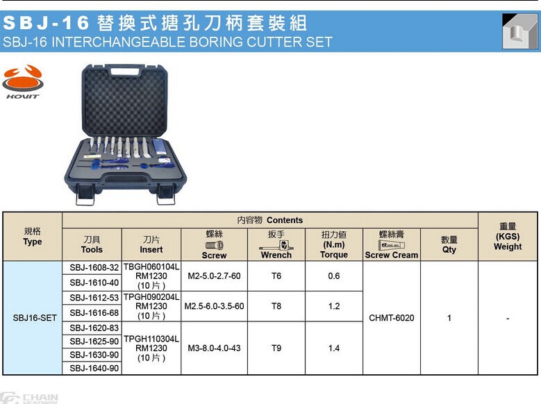 正河源搪头一级总代理 专业供应SBJ16精搪头