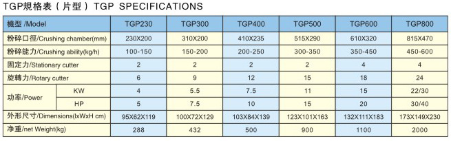 TGP强力粉碎机