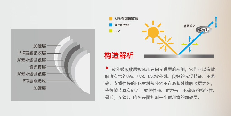 偏光镜介绍2