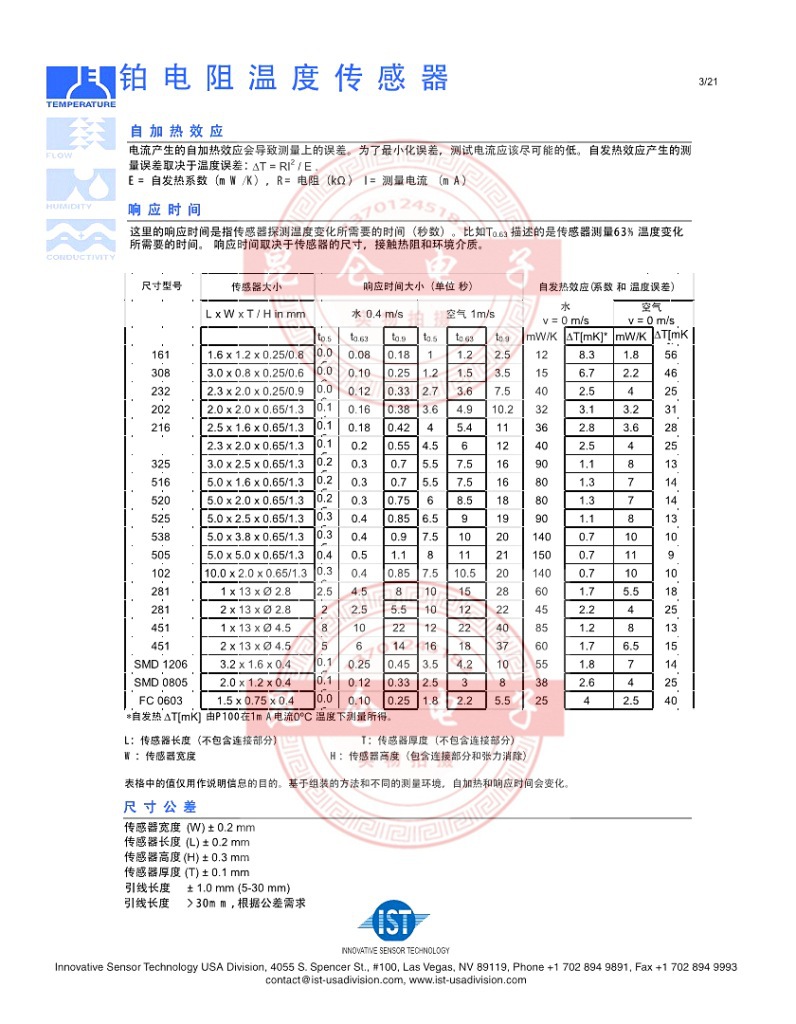 IST熱響應時間說明