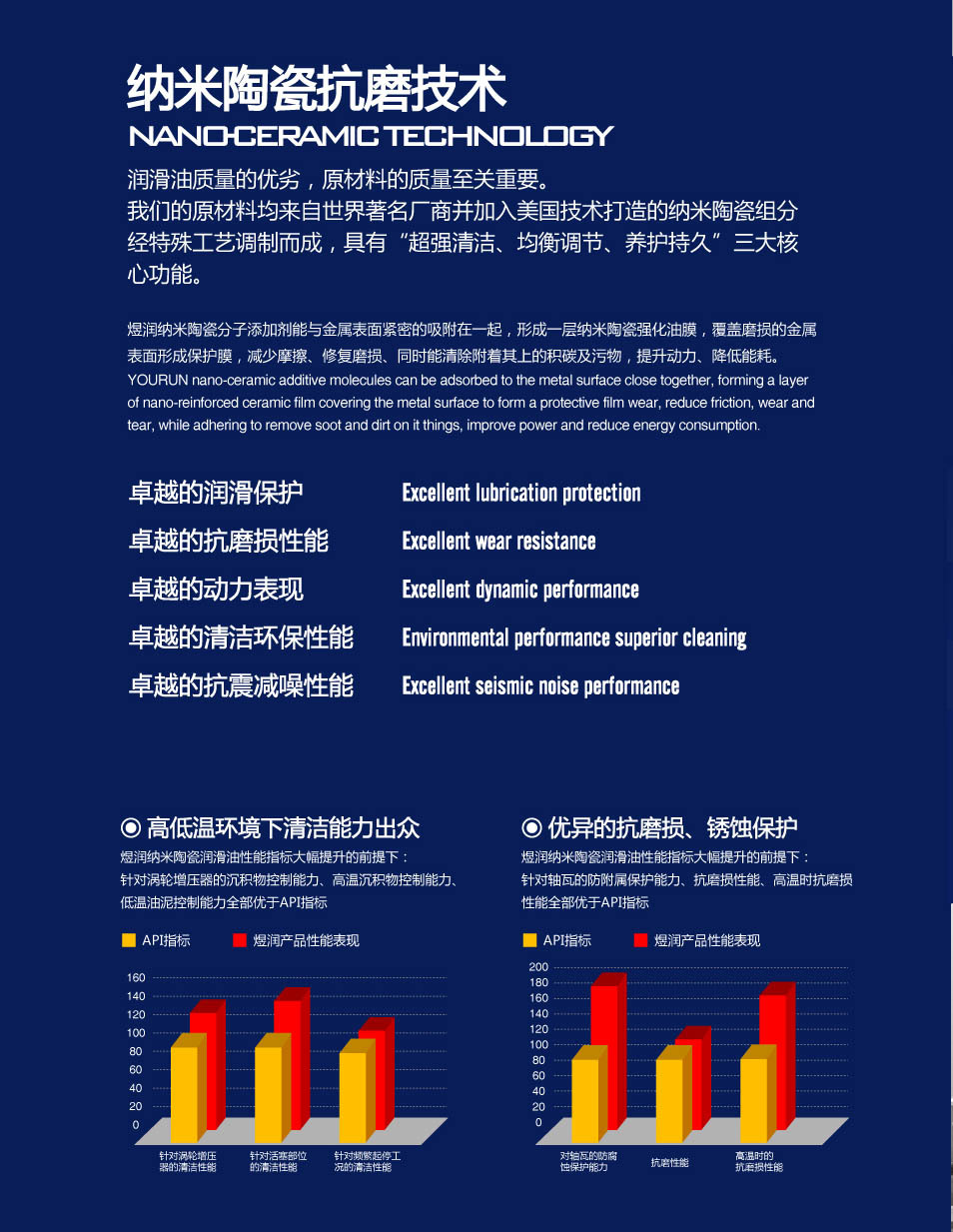 陶瓷纳米技术图