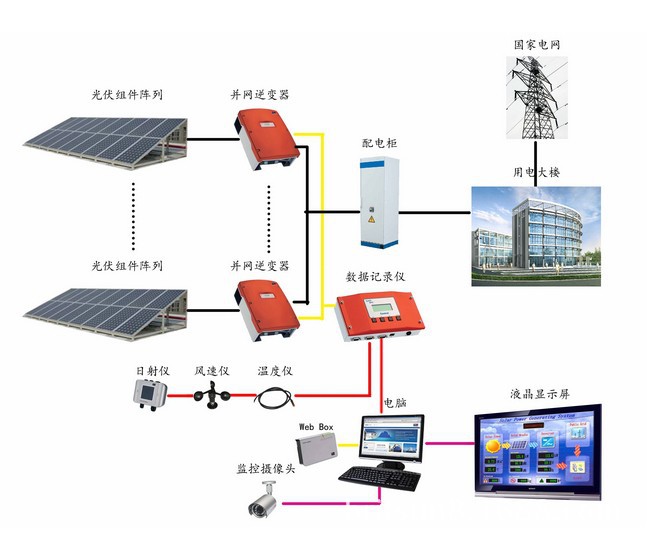 博森四通電站原理圖station