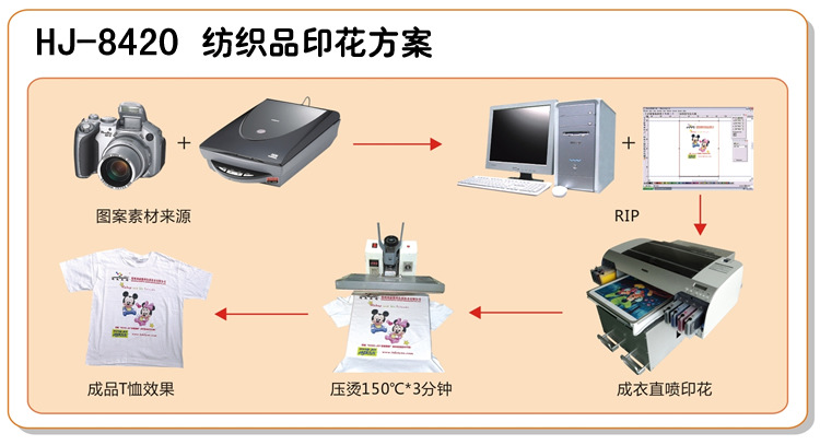 3-HJ-8420 印花方案