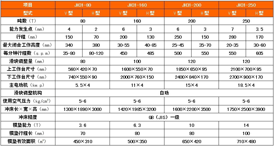 JH31半闭式单曲轴高精钢架冲床,多种型号气动冲床