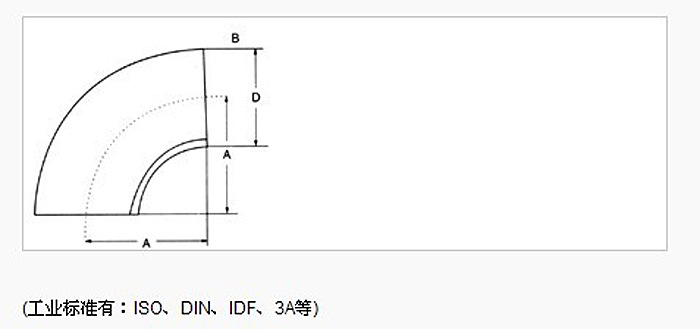 QQ图片不锈钢卫生级焊接式90°弯头