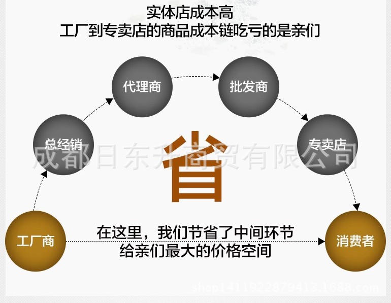 工厂直销