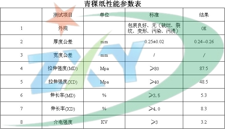 供应机电产品青稞纸 锂电池绝缘介质青壳纸