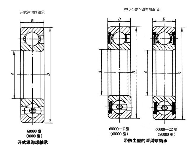 现货供应深沟球轴承 新加坡-a进口f6800zz=lf-1910zzw05