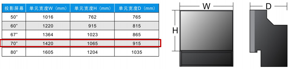 LED-70