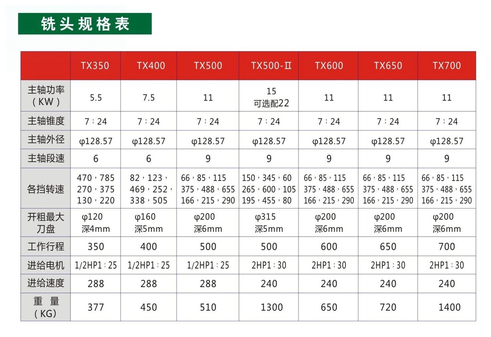 超崴规格表