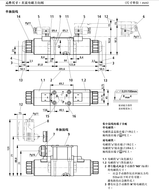 元件尺寸