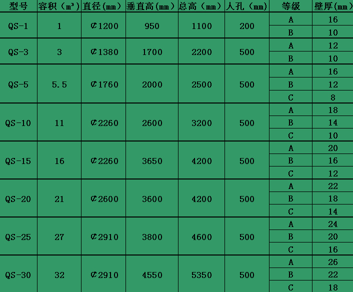 储罐规格网上用11月21日