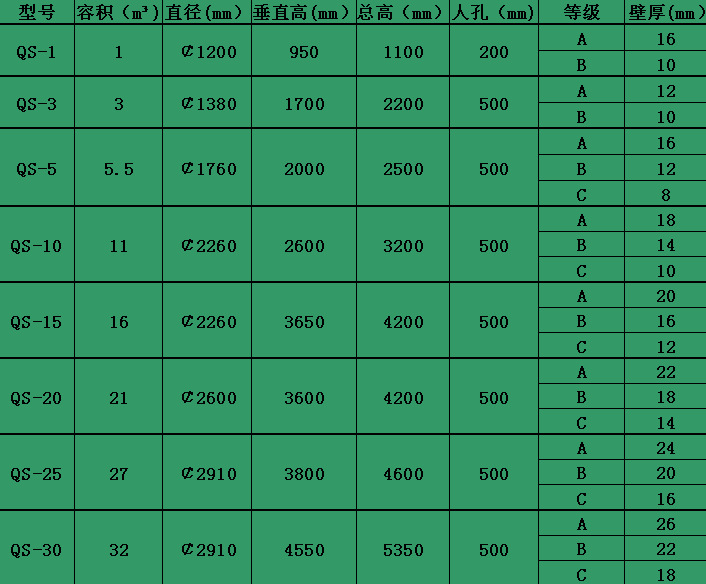 储罐规格网上用11月21日