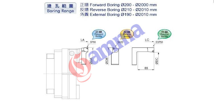 200以上CBM微调镗刀-尺寸图