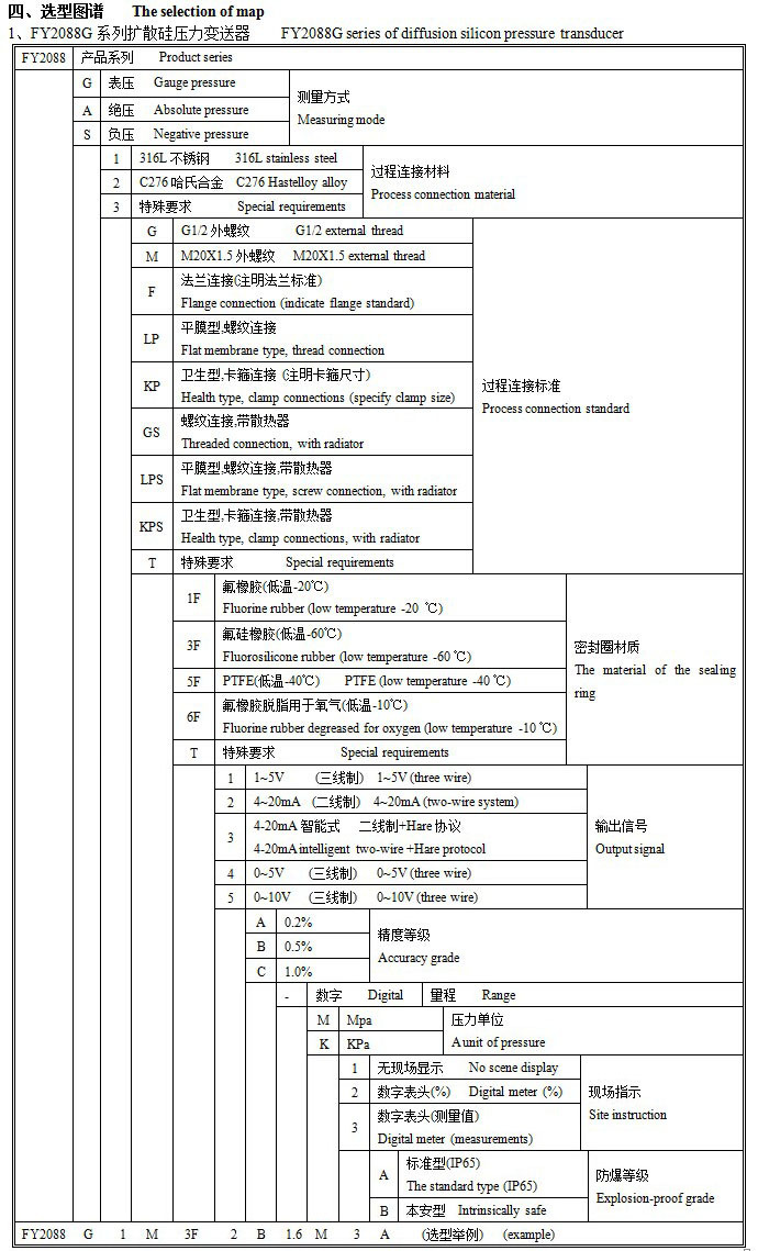 FY2088-4