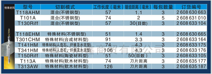 曲線鋸條資料10