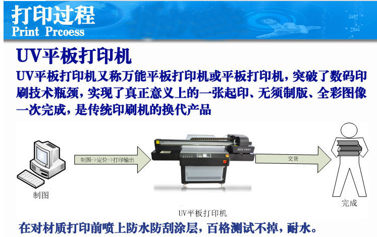 公司操作图标