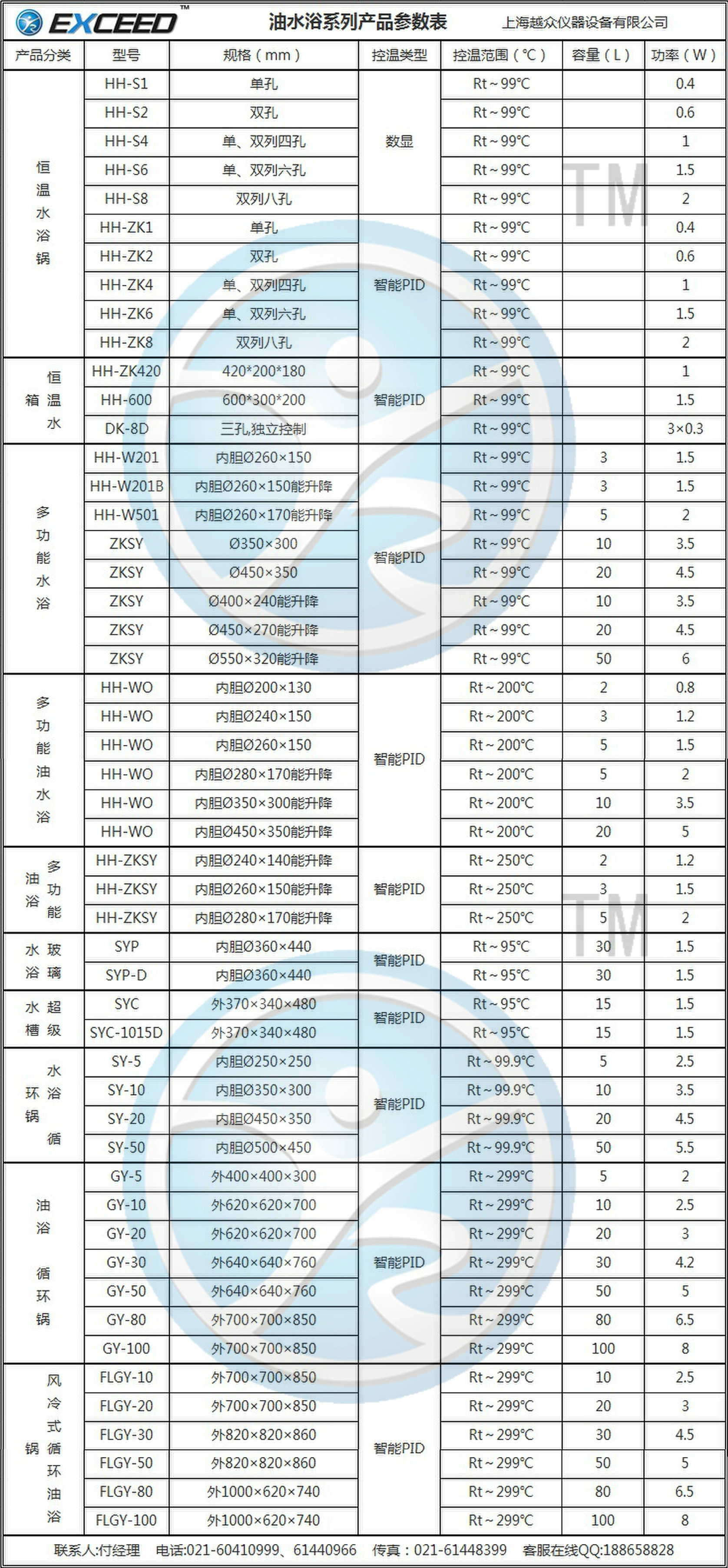 油水浴锅参数