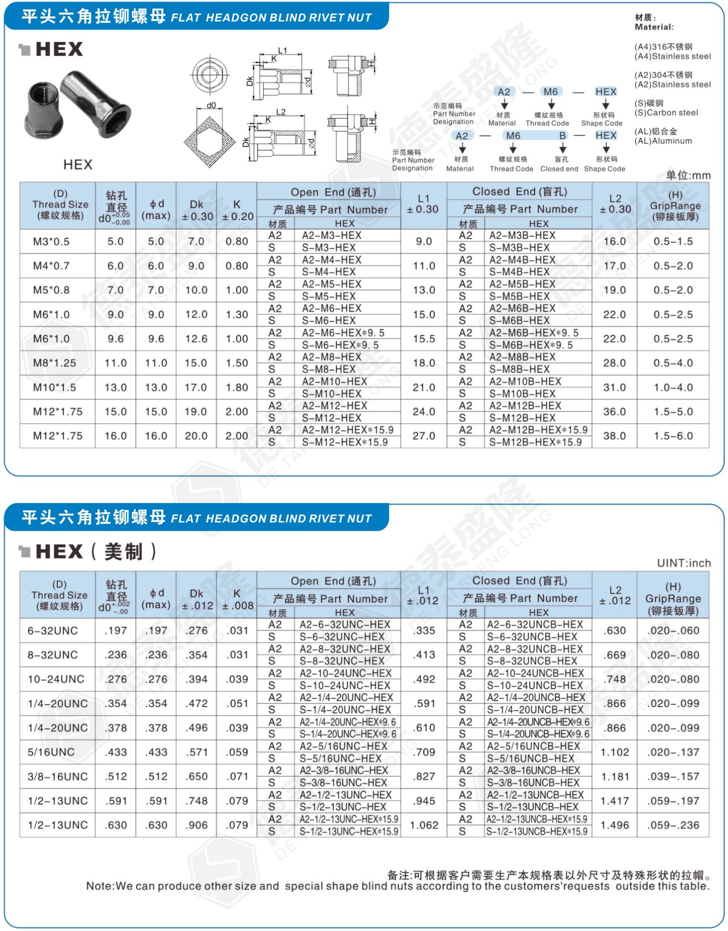 平头半六角拉铆螺母规格规格表