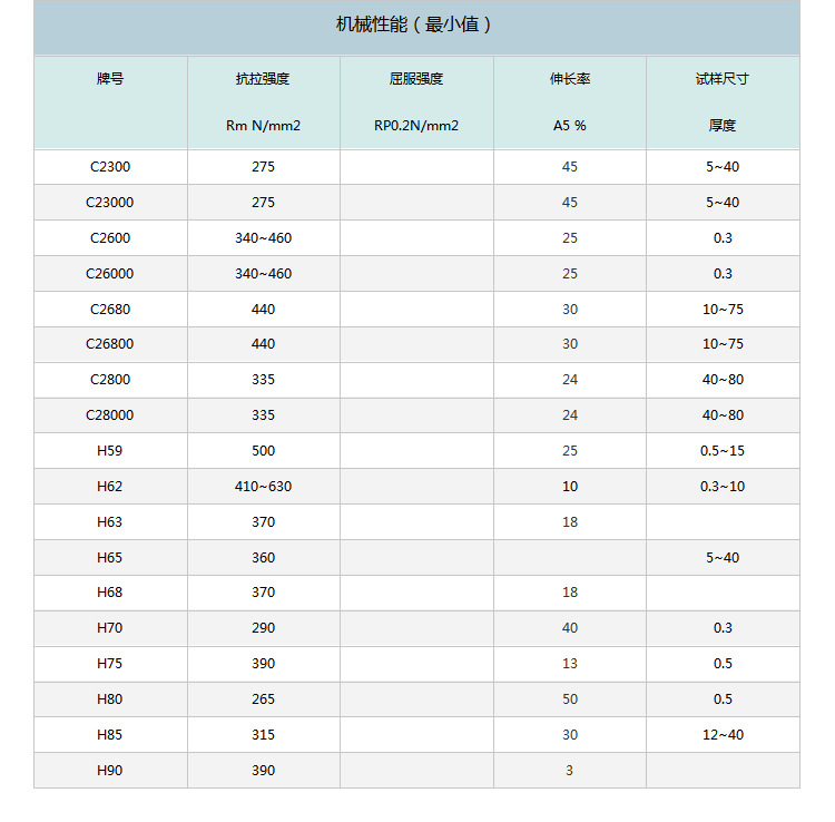 华虎有色集团:供应h62无铅环保黄铜棒 大量现货库存 性能卓越