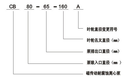 型号说明